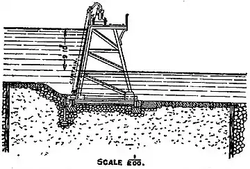 EB1911 Weir, Fig. 6.jpg