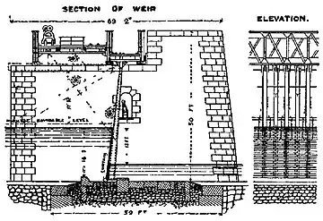 EB1911 Weir, Fig. 7.jpg