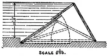 EB1911 Weir, Fig. 8.jpg