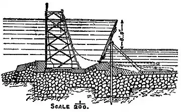 EB1911 Weir, Fig. 9.jpg