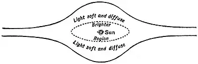 EB1911 Zodiacal Light.jpg