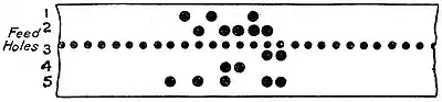 EB1922 Telegraph - Murray multiplex transmitting tape.jpg