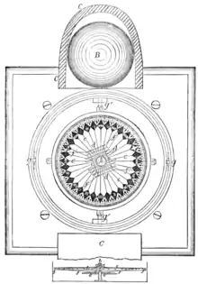 EB9 Sir William Thomson's Compass-card.png