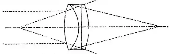 EB 9th Volume23 Telescope Fig 10.jpg