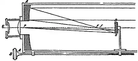 EB 9th Volume23 Telescope Fig 12.jpg