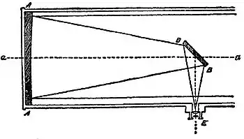 EB 9th Volume23 Telescope Fig 13.jpg