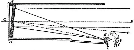 EB 9th Volume23 Telescope Fig 14.jpg