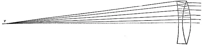 EB 9th Volume23 Telescope Fig 3.jpg