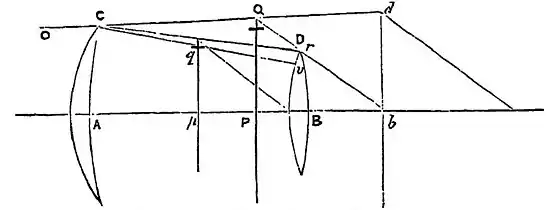 EB 9th Volume23 Telescope Fig 7.jpg