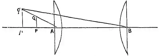 EB 9th Volume23 Telescope Fig 8.jpg