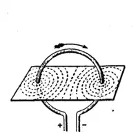 Electrokinetics 4.png