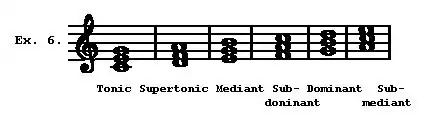 Encyclopedia Britannica article on 'Harmony' example 6..jpg