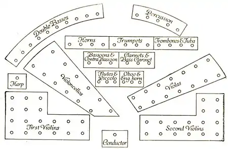 Essentials conducting p108a.jpg