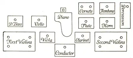 Essentials conducting p108b.jpg