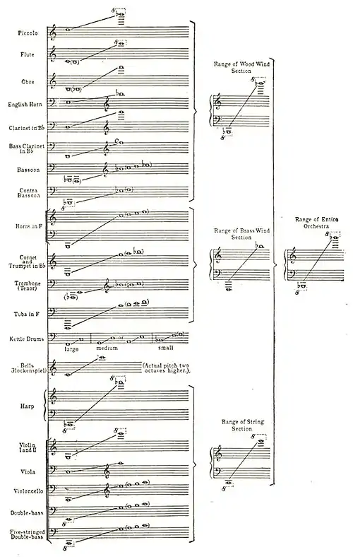 Essentials conducting p119.jpg