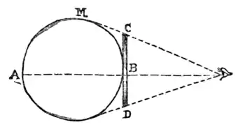 Flatland (first edition) page 36.png