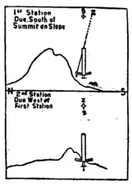 Gravity Figure 1 EB1911.png