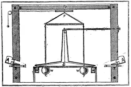 Gravity Figure 2 EB1911.png