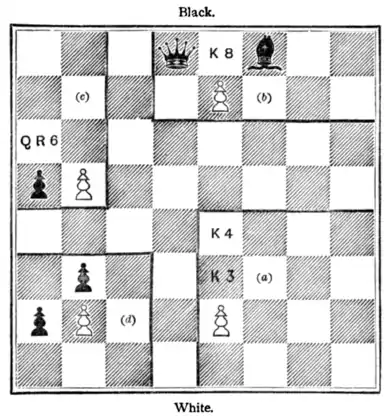 Fig. 3.—The Pawn's Moves.