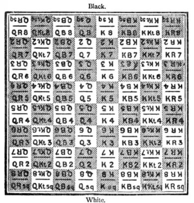 Fig. 4.—English Notation.