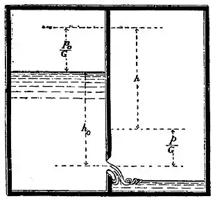 Hydraulics Fig. 42.JPG