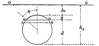 Hydraulics Fig. 44.JPG