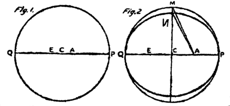 Kepler(1920)fig1and2.png