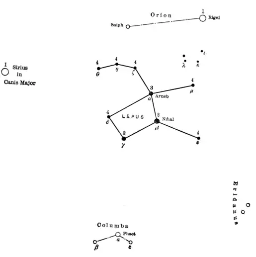 Lepus-Fieldbook of Stars-123.png