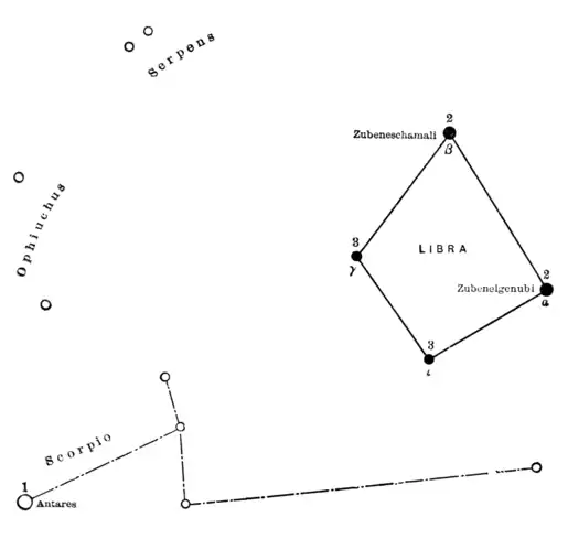 Libra-Fieldbook of Stars-071.png