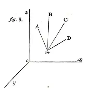 fig. 9.