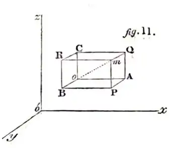 fig. 11.