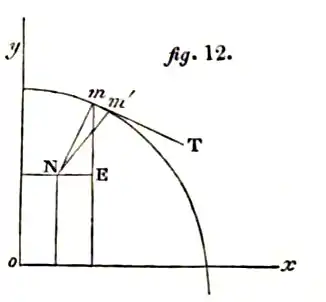 fig. 12.