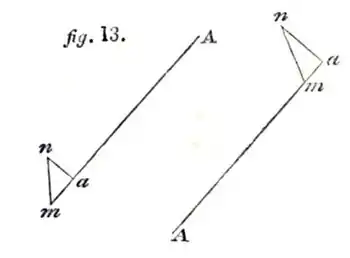 fig. 13.