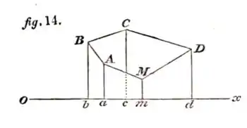 fig. 14.