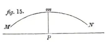 fig. 15.