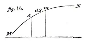 fig. 16.