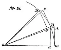 fig. 18.