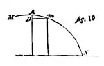 fig. 19.