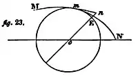 fig. 23.