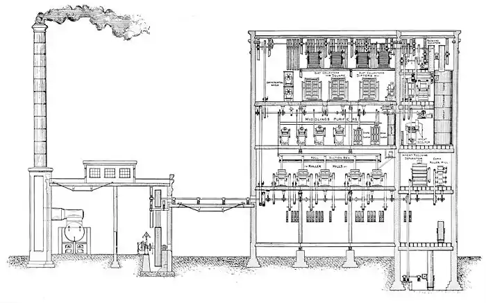 NIE 1905 Flour - modern flour mill.jpg