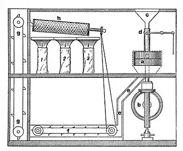 NIE 1905 Flour - older flour-mill.jpg