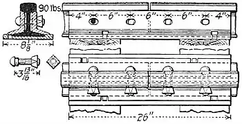 NIE 1905 Railways - angle-bar rail joint.jpg