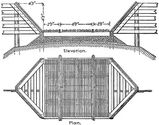 NIE 1905 Railways - cattle guard.jpg