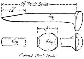 NIE 1905 Railways - rail spike.jpg