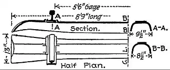 NIE 1905 Railways - steel cross-tie.jpg