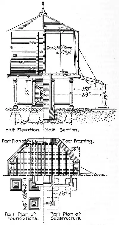 NIE 1905 Railways - water tank.jpg