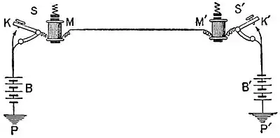 NIE 1905 Telegraph - Schematic.jpg