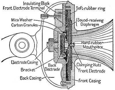 NIE 1905 Telephone - transmitter section.jpg