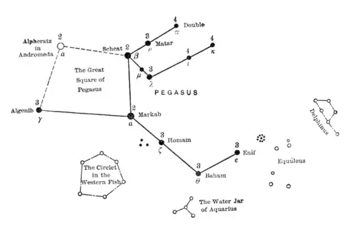 Pegausu-Fieldbook of Stars-093.png