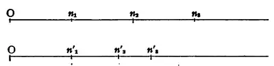 Poincare1909c-en.png